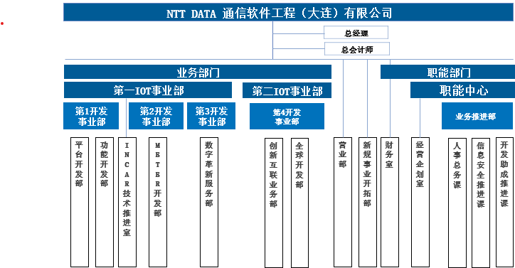 EVO厅·(中国区)视讯官网