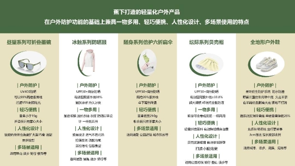 《所有的太阳》背后：十年三进阶，蕉下走向“中国大众生活方式”