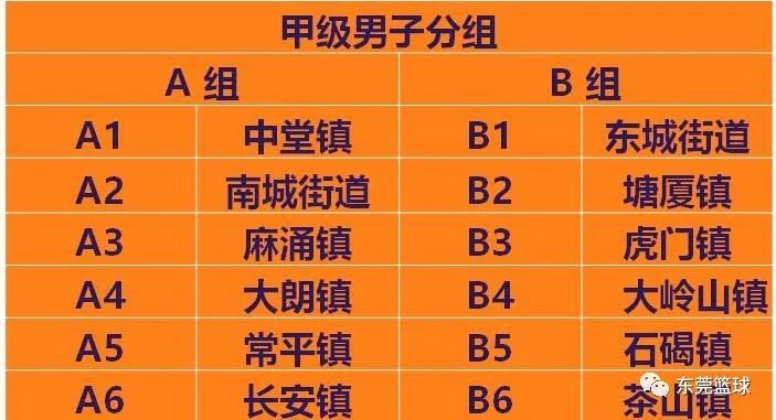 篮球联赛排名规则最新版_篮球联赛_篮球联赛规则最新排名版图