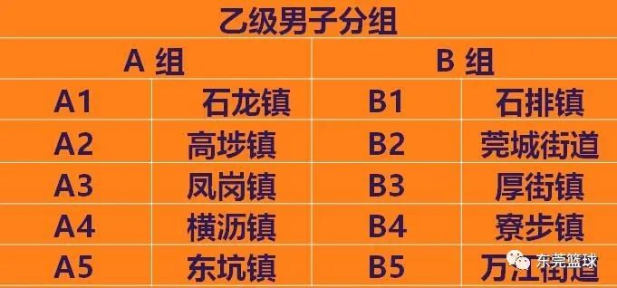 篮球联赛规则最新排名版图_篮球联赛排名规则最新版_篮球联赛