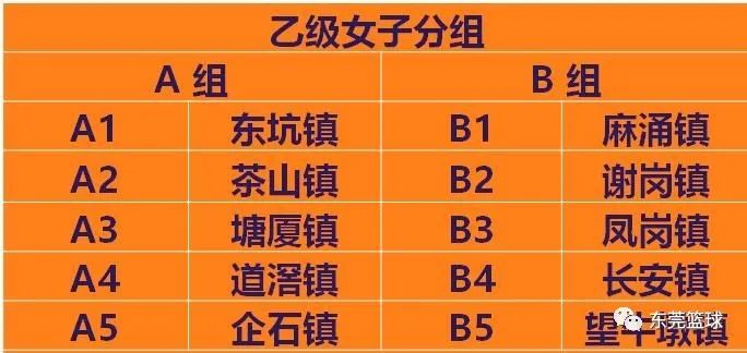 篮球联赛排名规则最新版_篮球联赛规则最新排名版图_篮球联赛