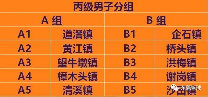 篮球联赛规则最新排名版图_篮球联赛排名规则最新版_篮球联赛